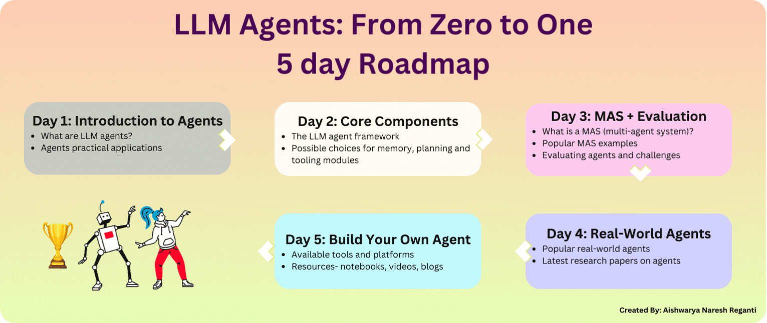 Agent Roadmap