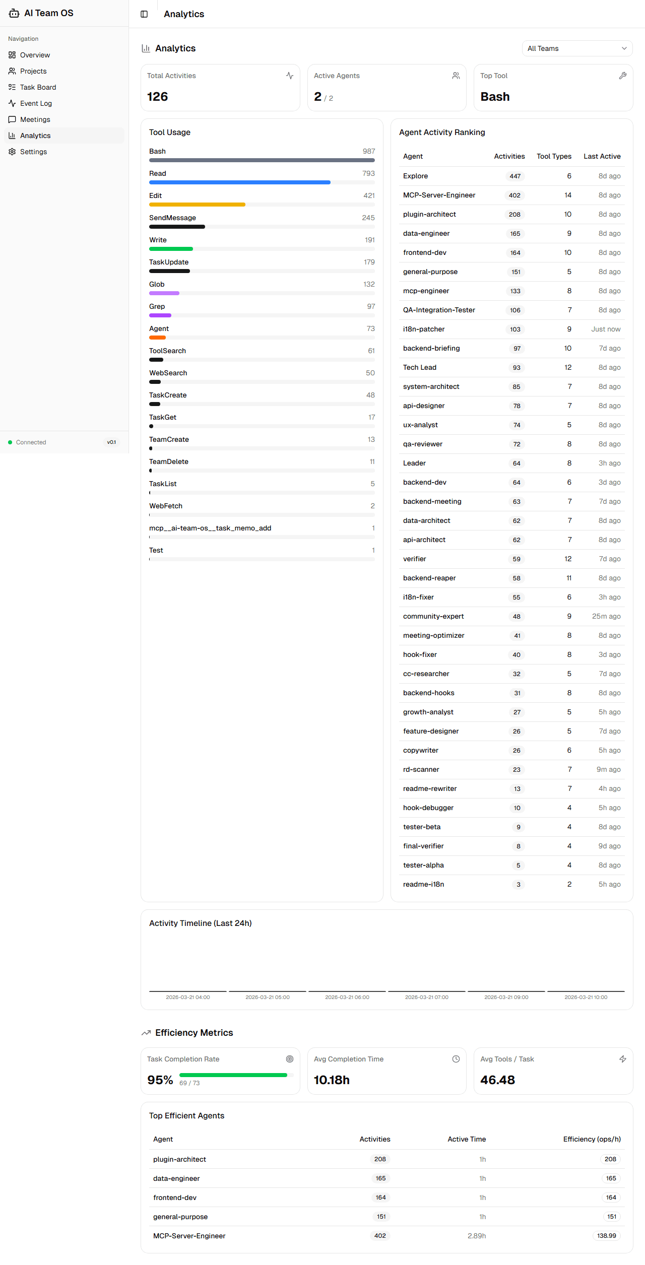 Analytics