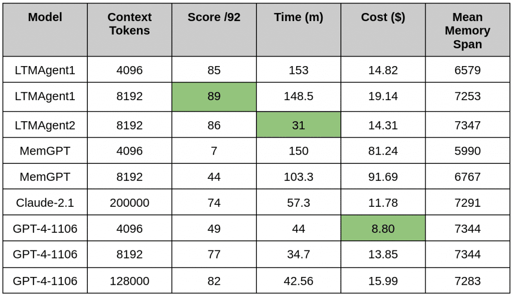 Benchmark 1K 基准测试结果表