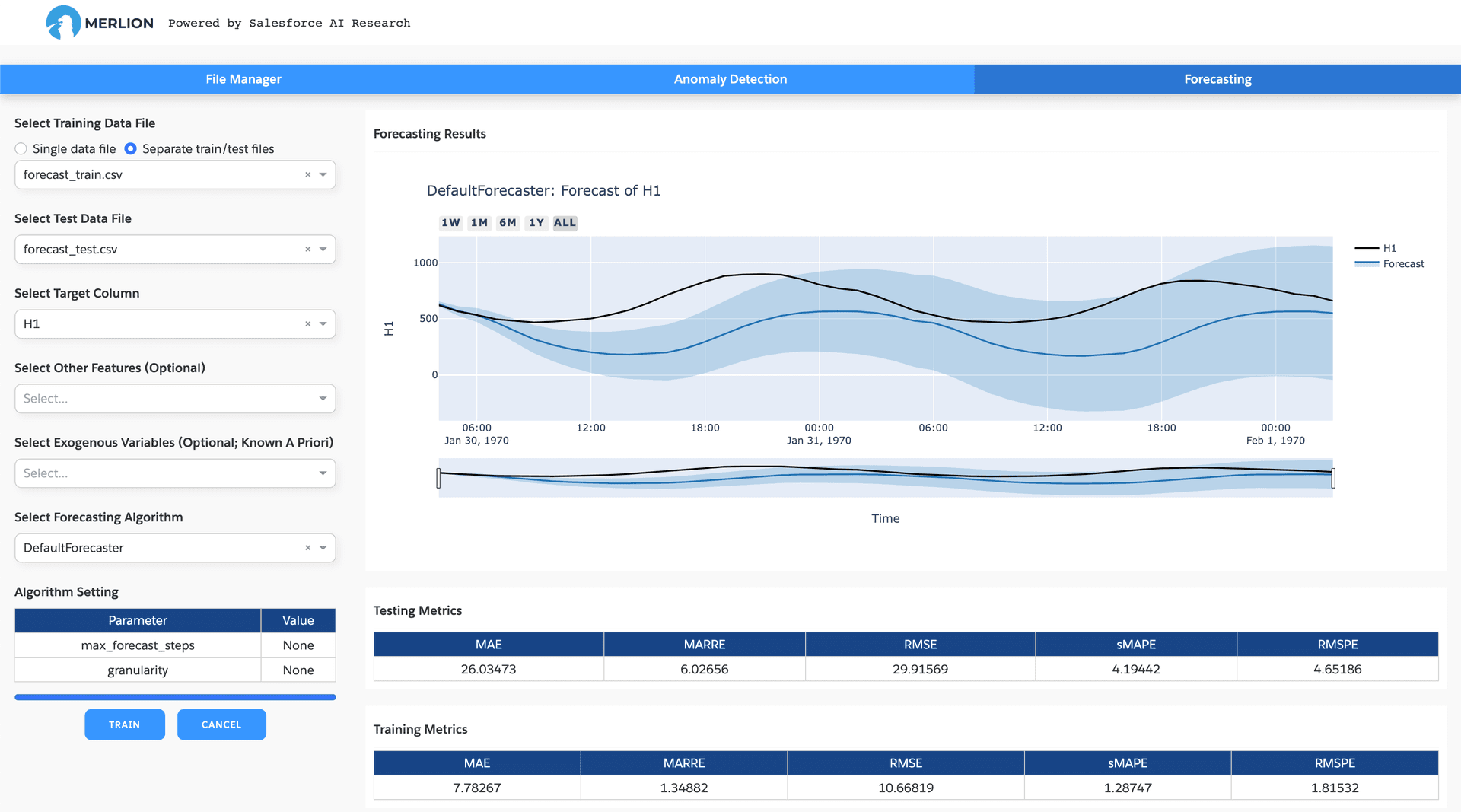 预测 Dashboard