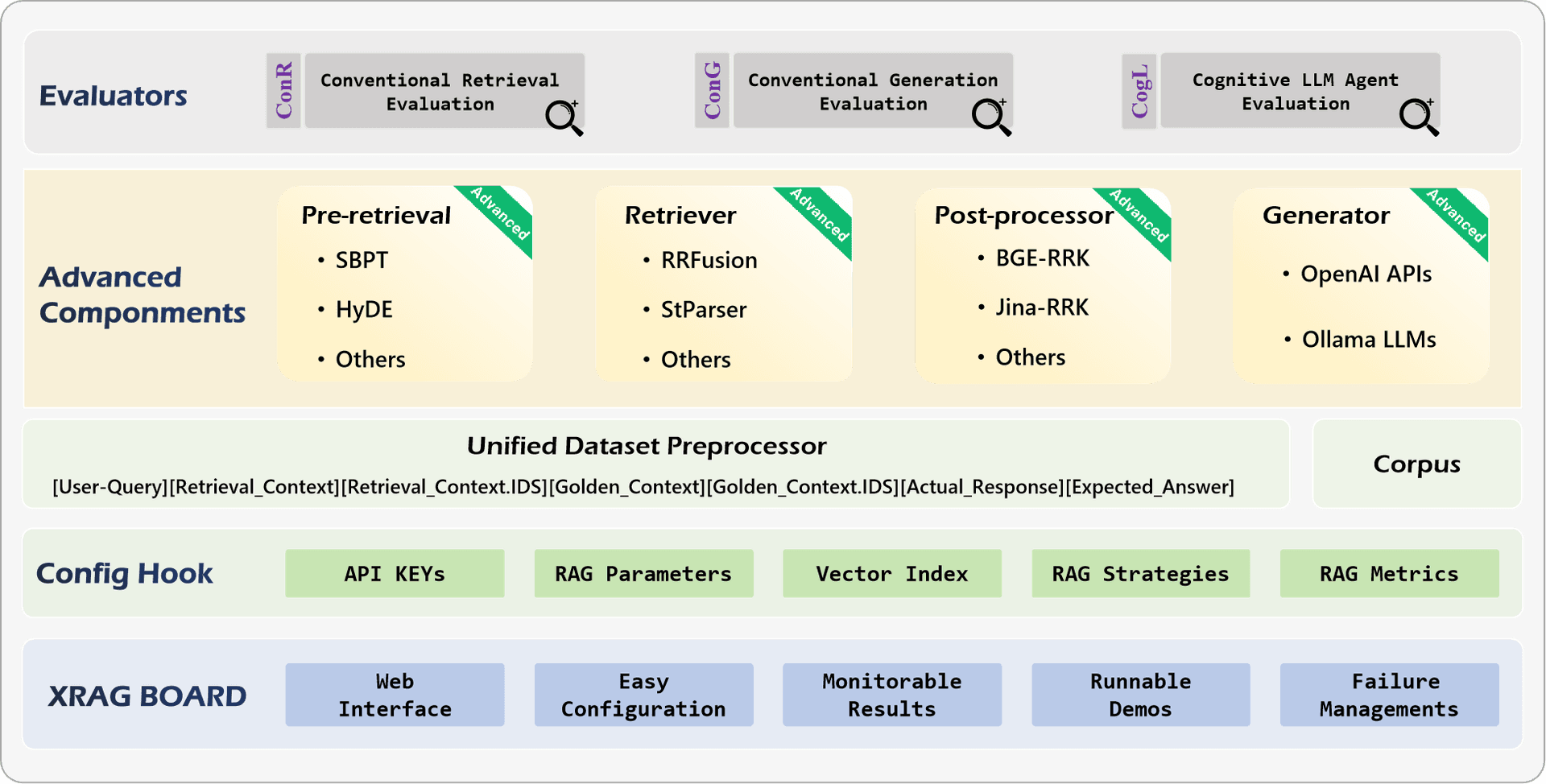 XRAG 整体架构