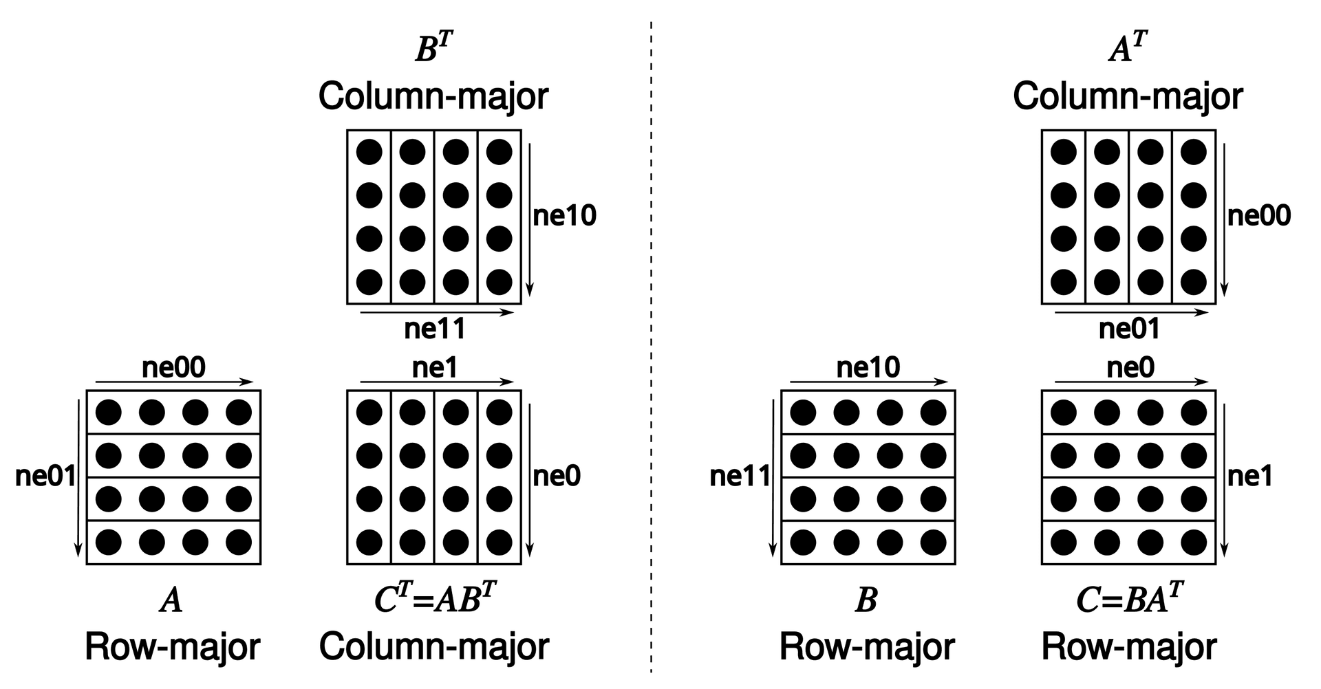 matmul optimization