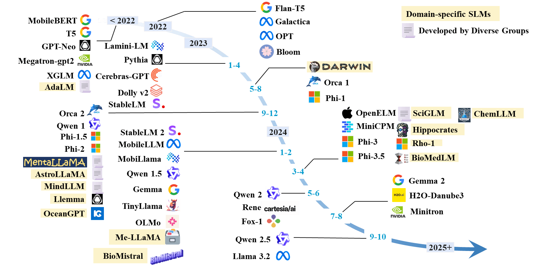 timeline.png