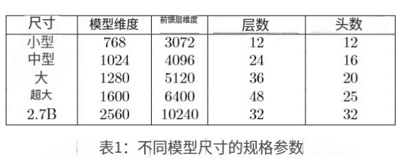 作业结构总览