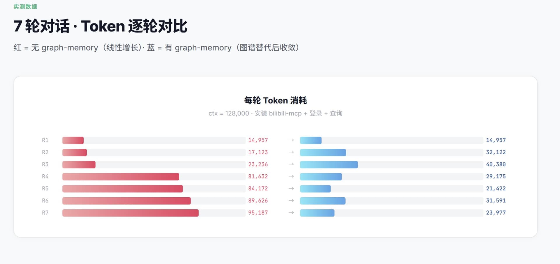 Token 压缩效果对比