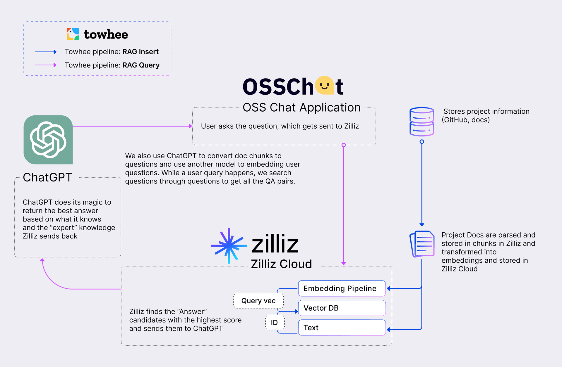 OSSChat 在线演示