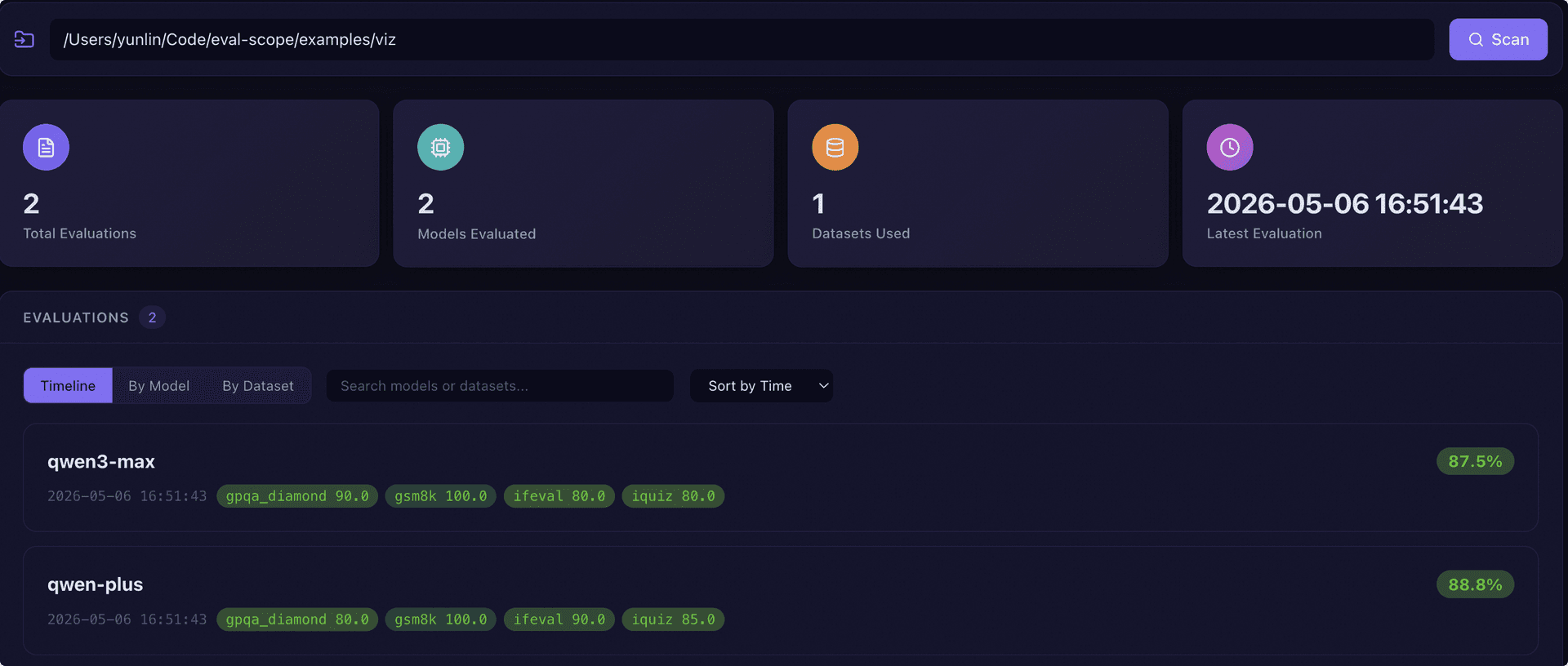 EvalScope Dashboard Overview