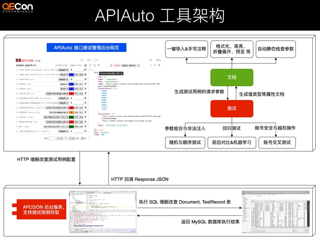 APIAuto 主界面截图