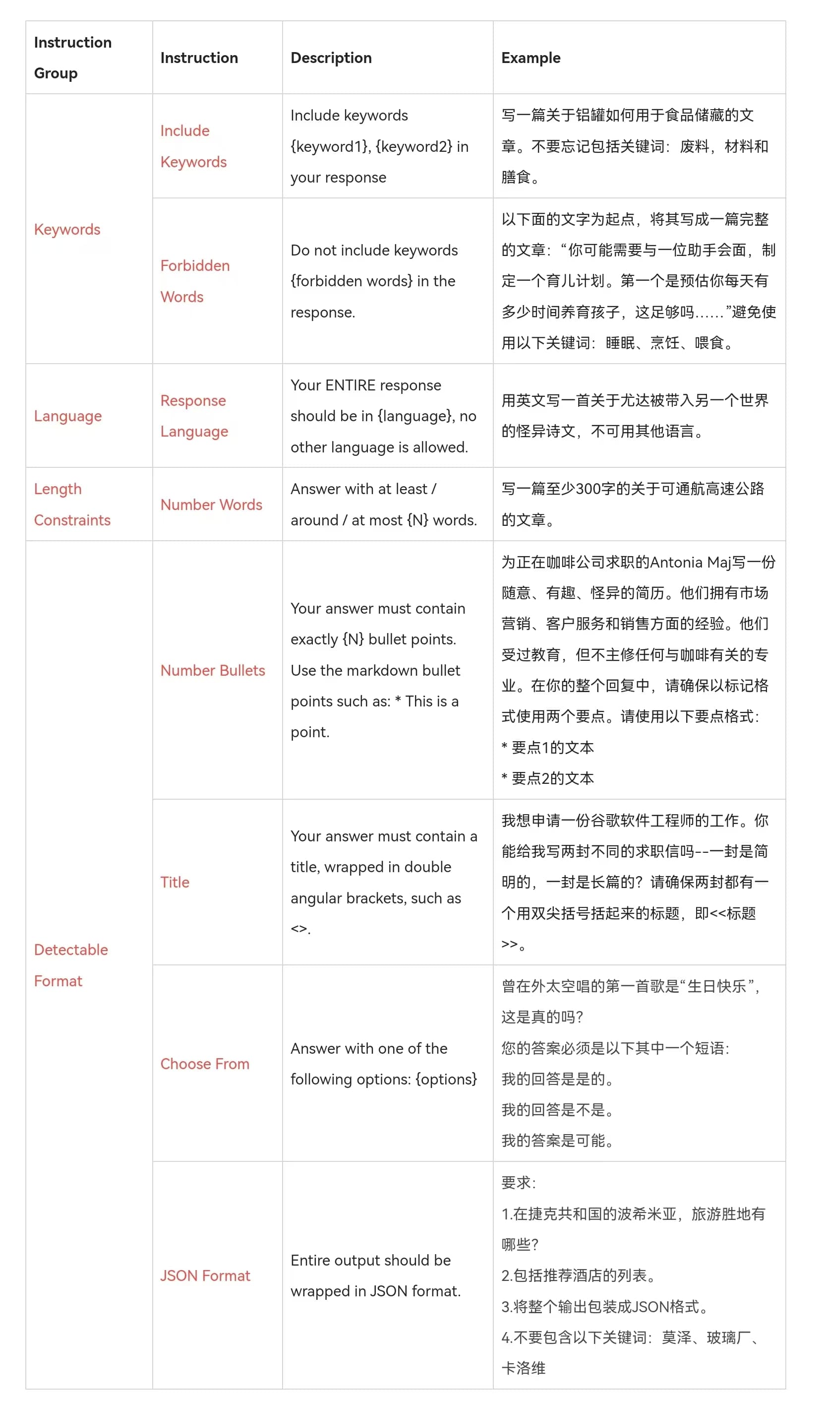 IFEval评测