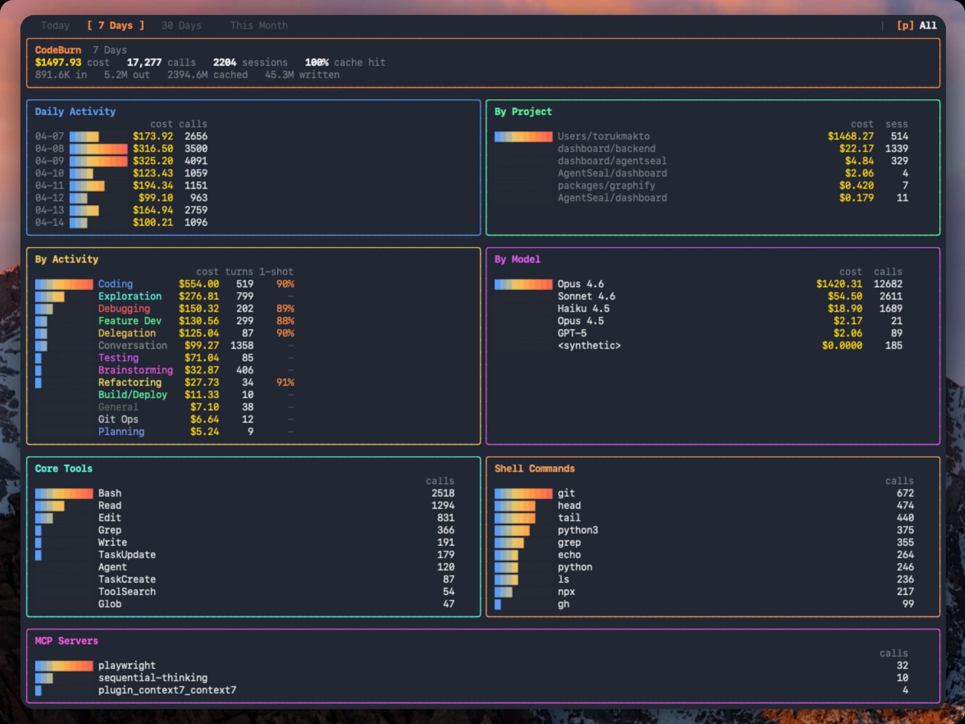 CodeBurn Dashboard