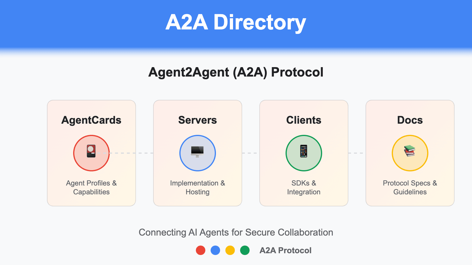 A2A Directory 概览