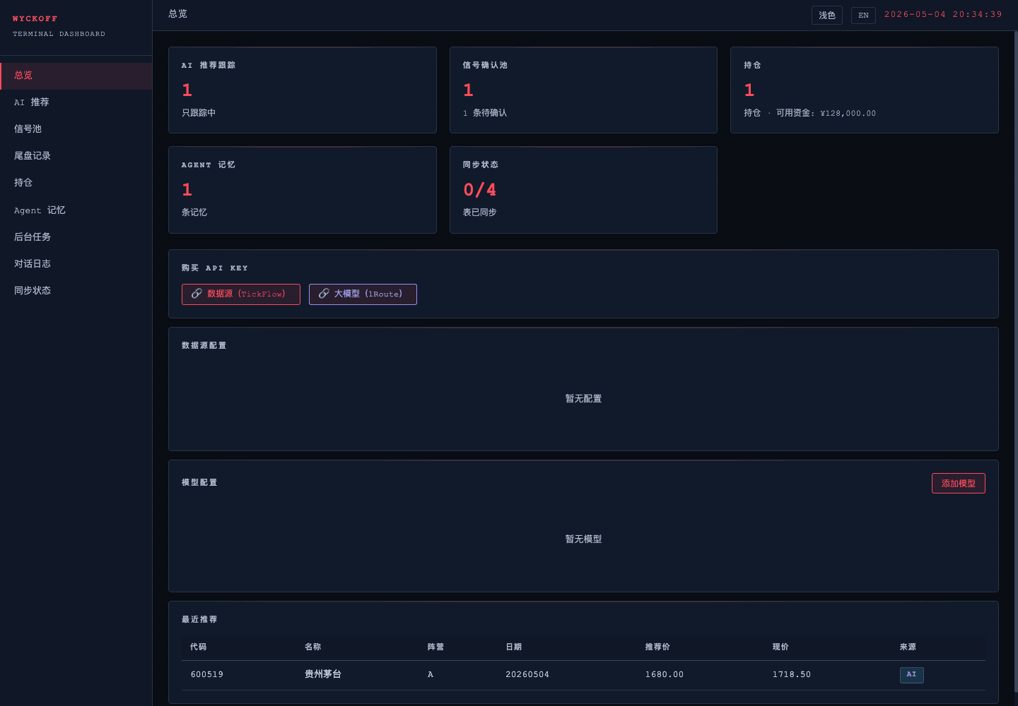 Dashboard 总览面板