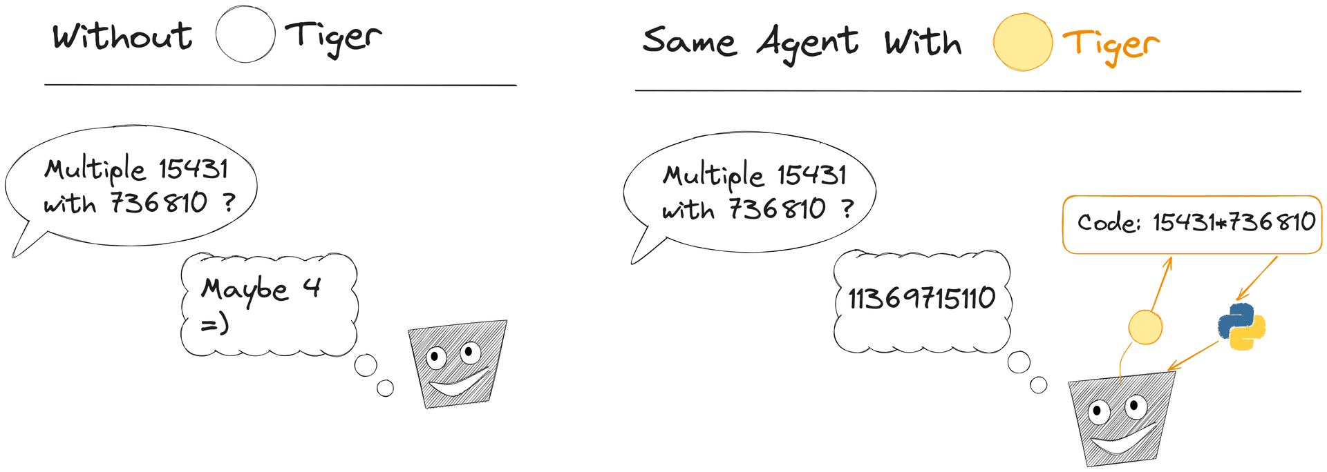 Agent 工具调用示意