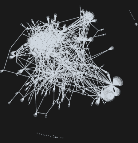 Agent Network