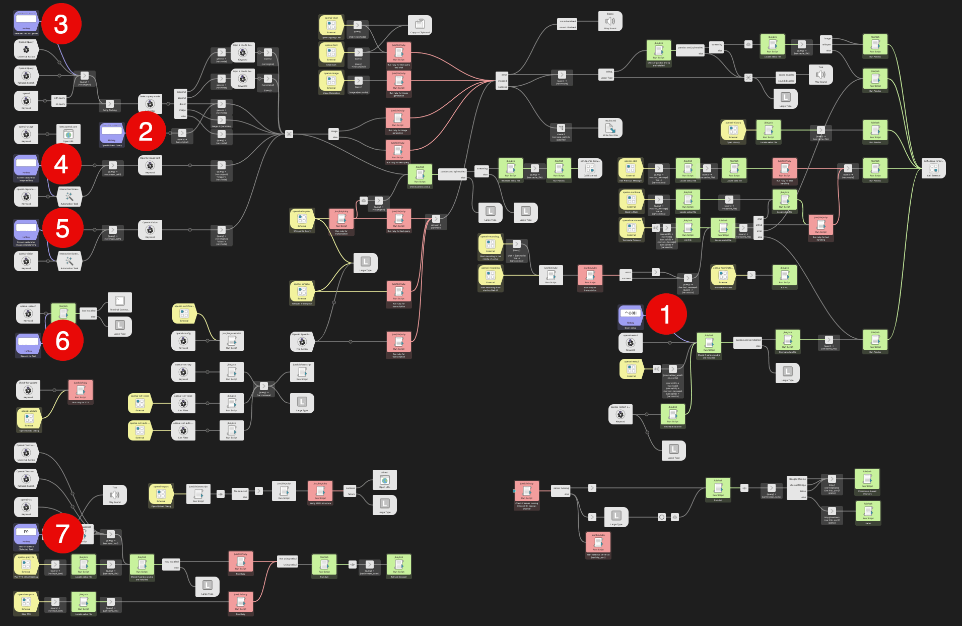 Workflow 快捷命令概览