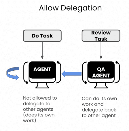 crewAI 多Agent协作流程示意