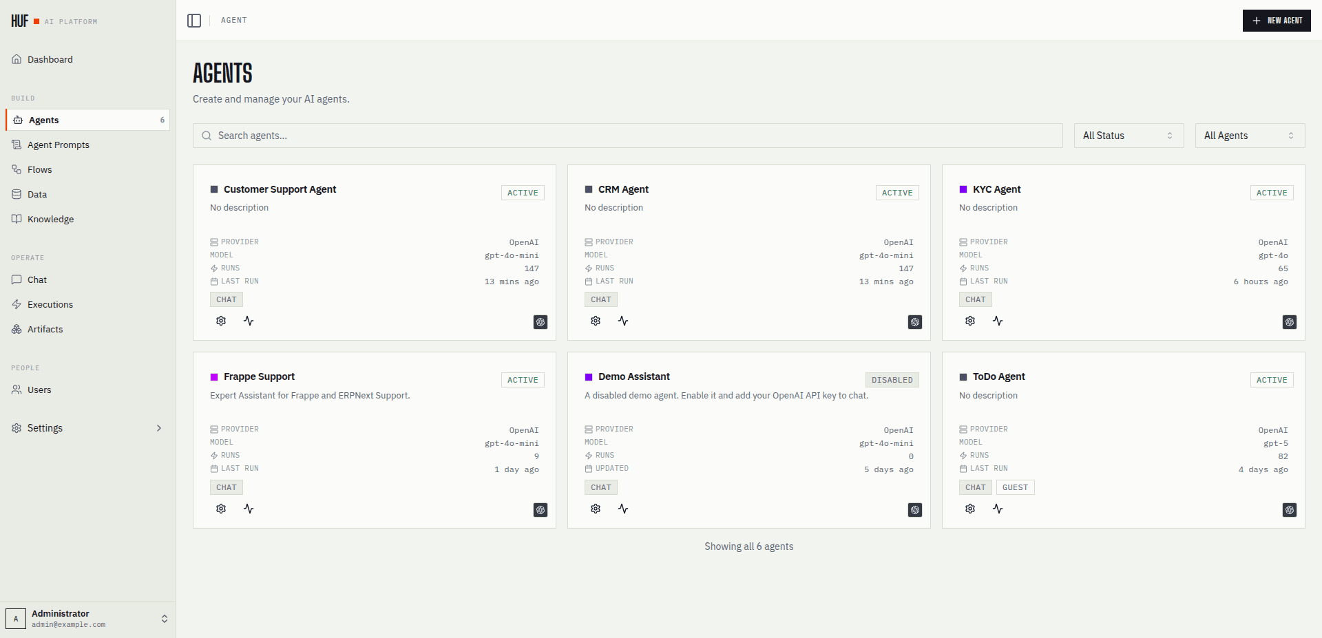 HUF Dashboard