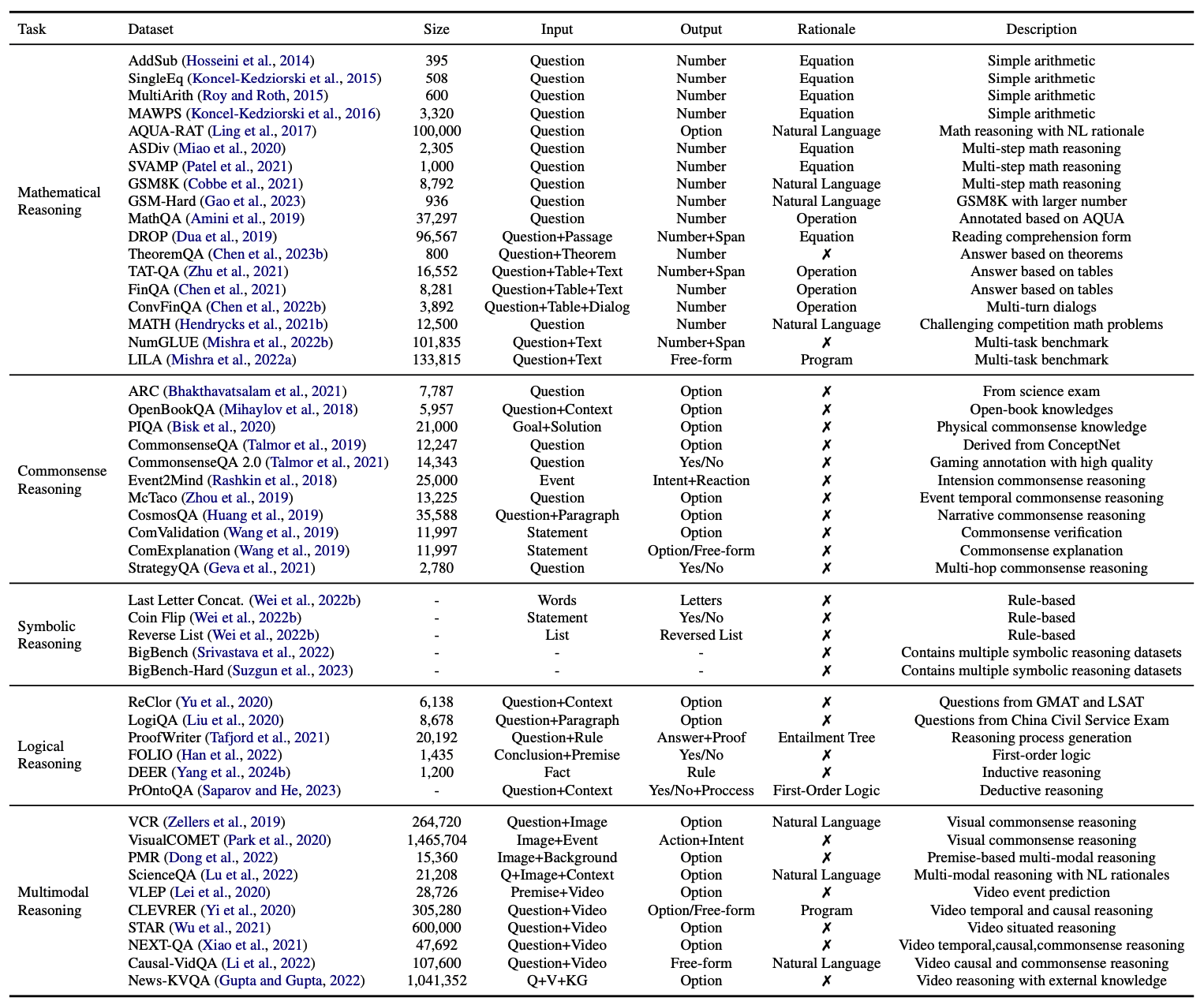 benchmarks