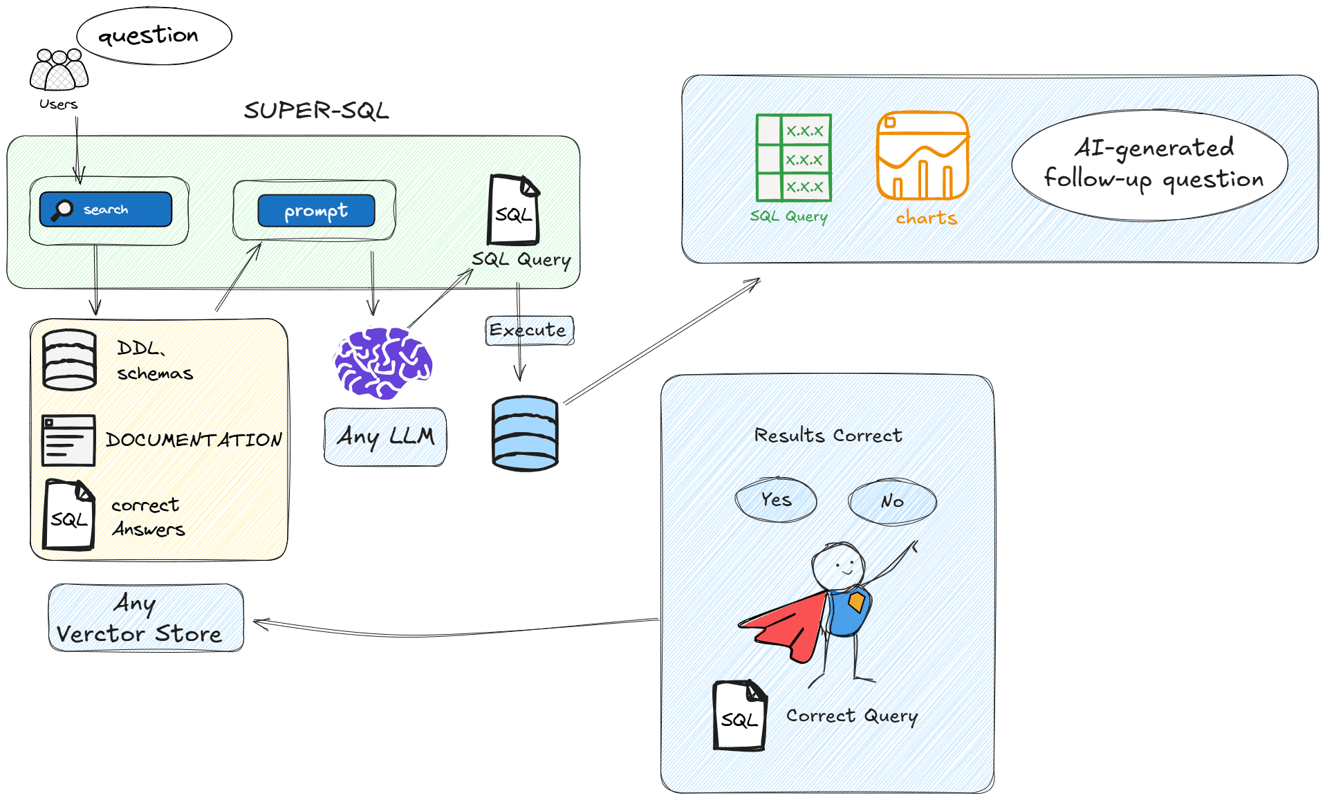 SuperSQL 工作原理