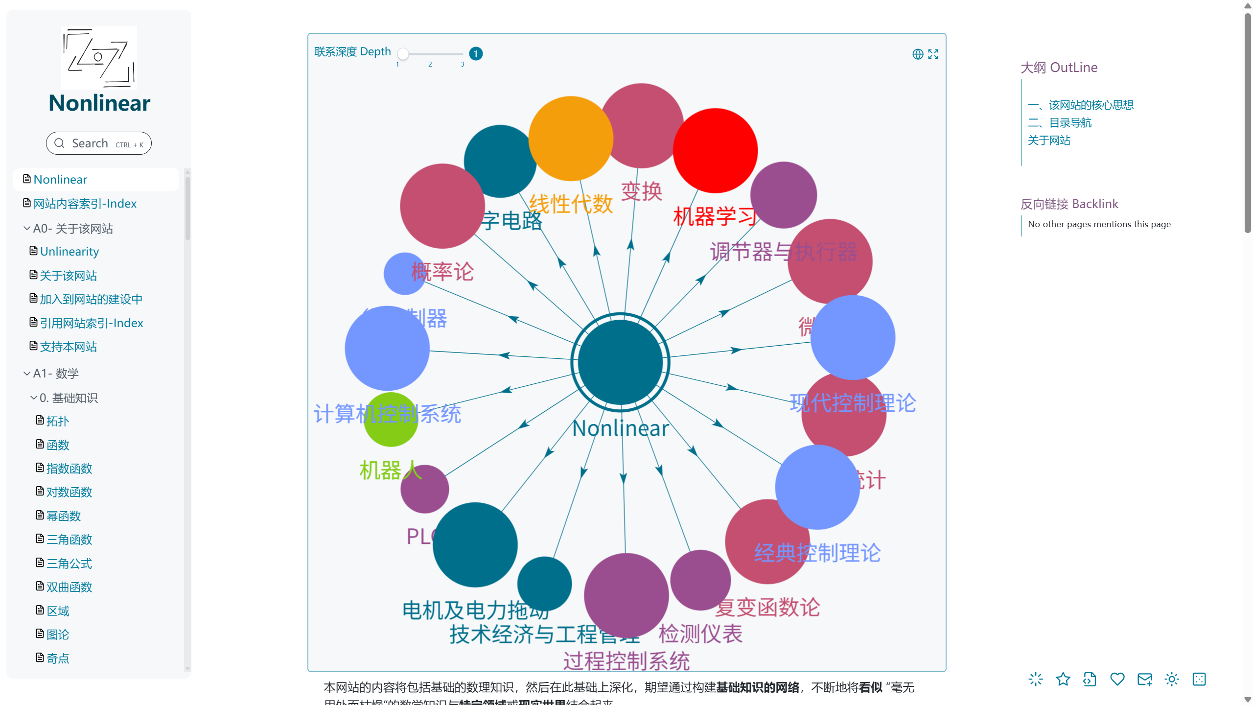 知识图谱展示
