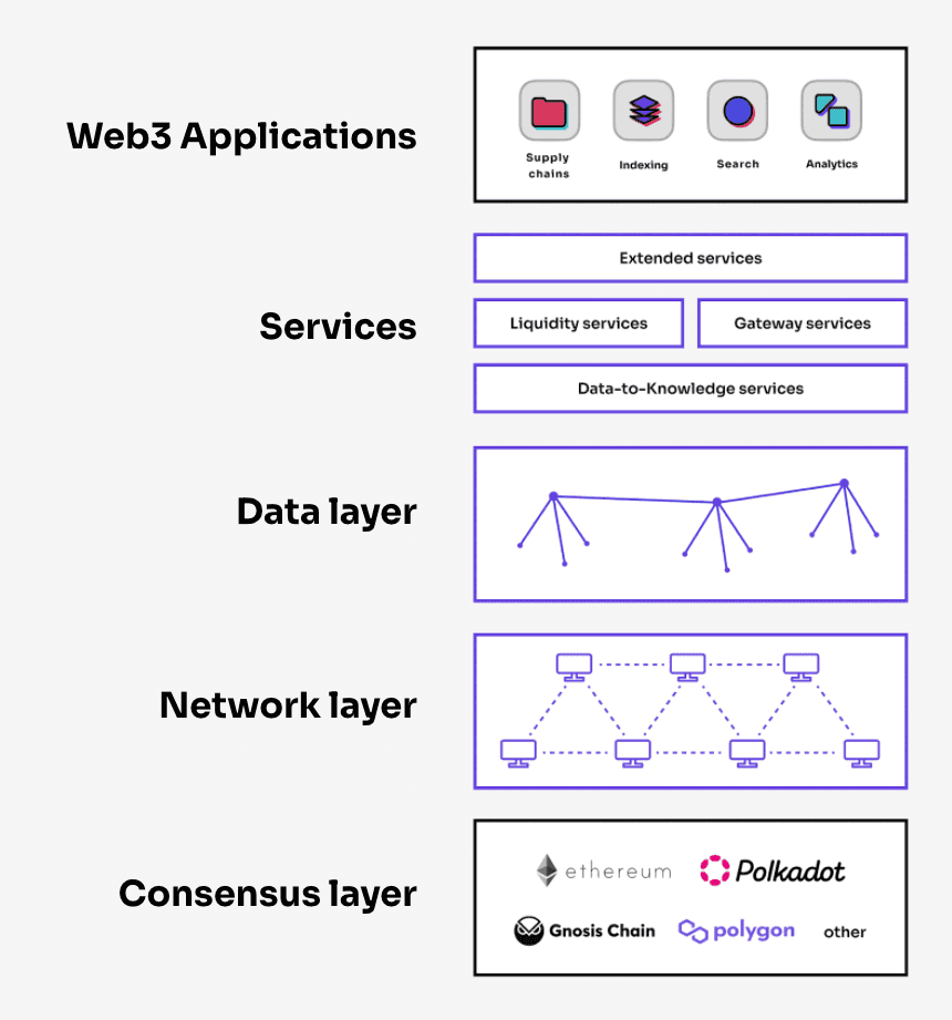 OriginTrail 架构图