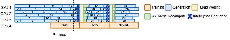 AReaL架构图