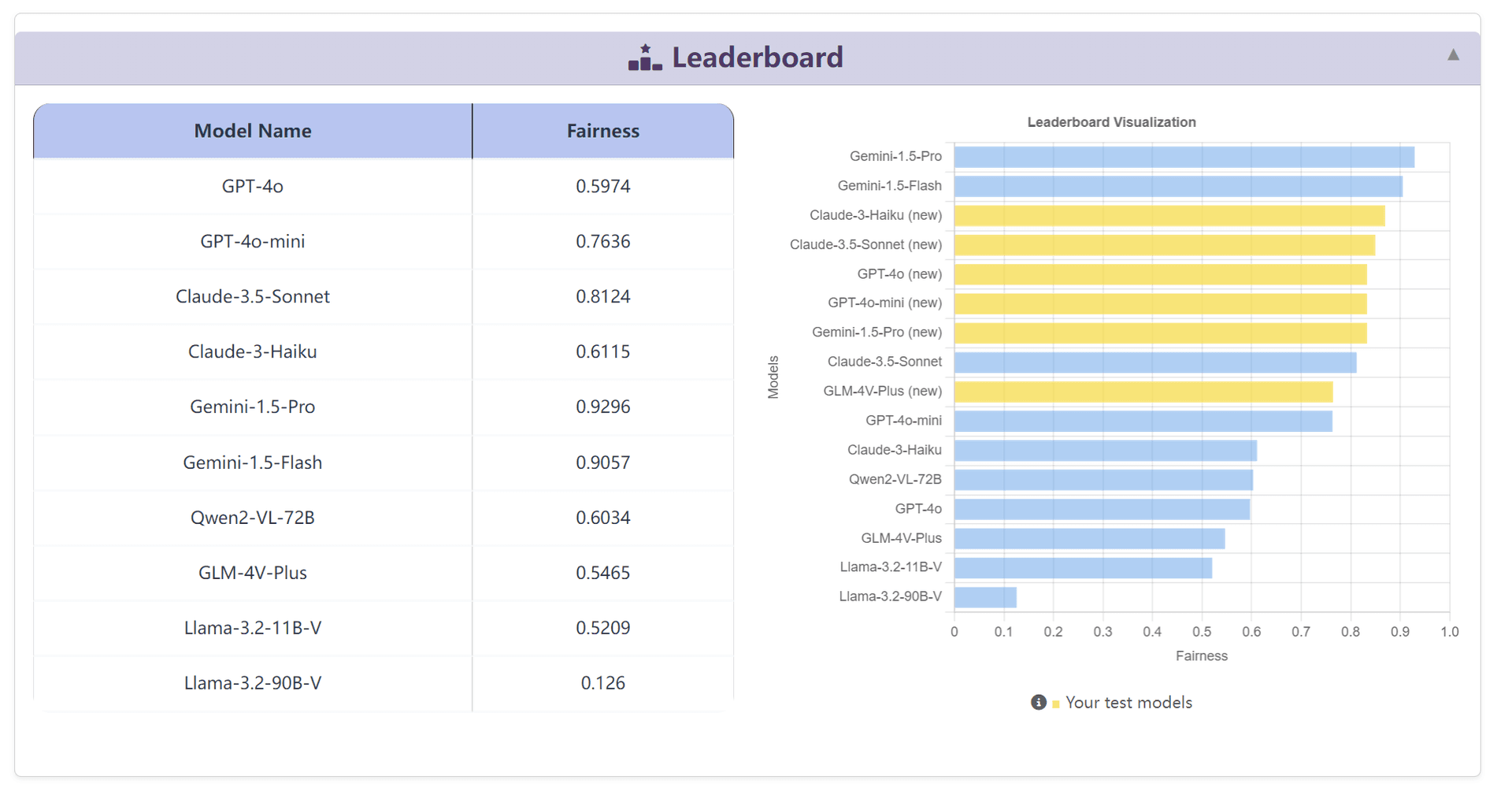 Leaderboard