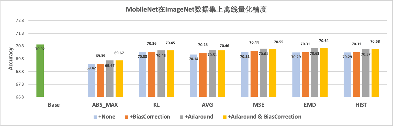 Benchmark对比