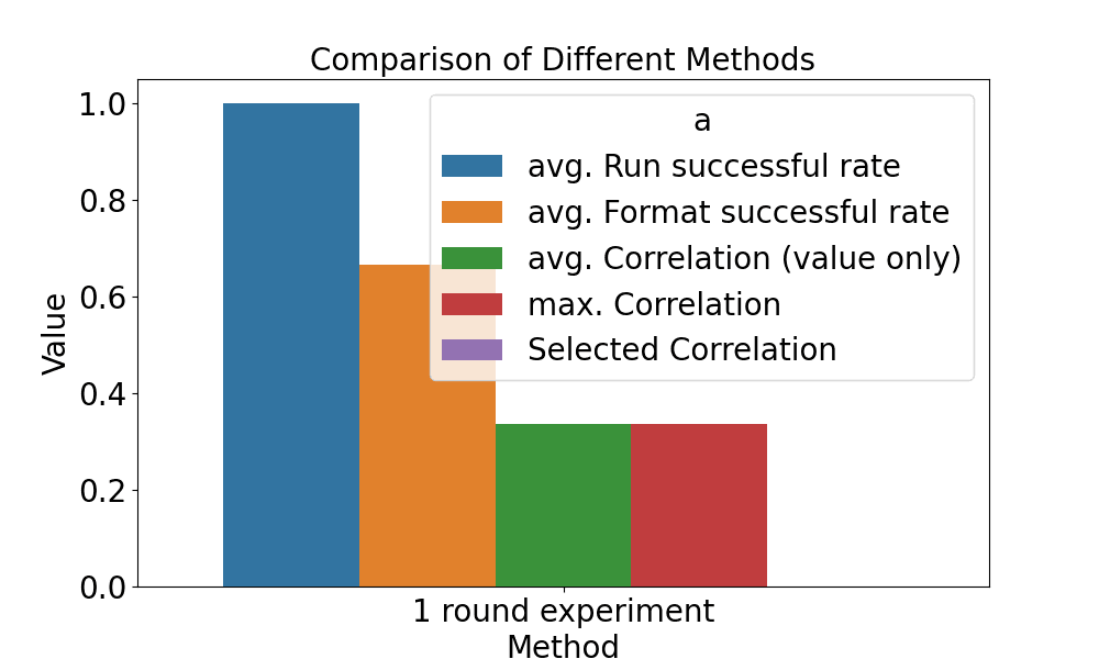 Benchmark Results