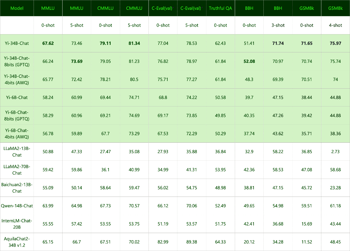 Benchmark Chat 对比