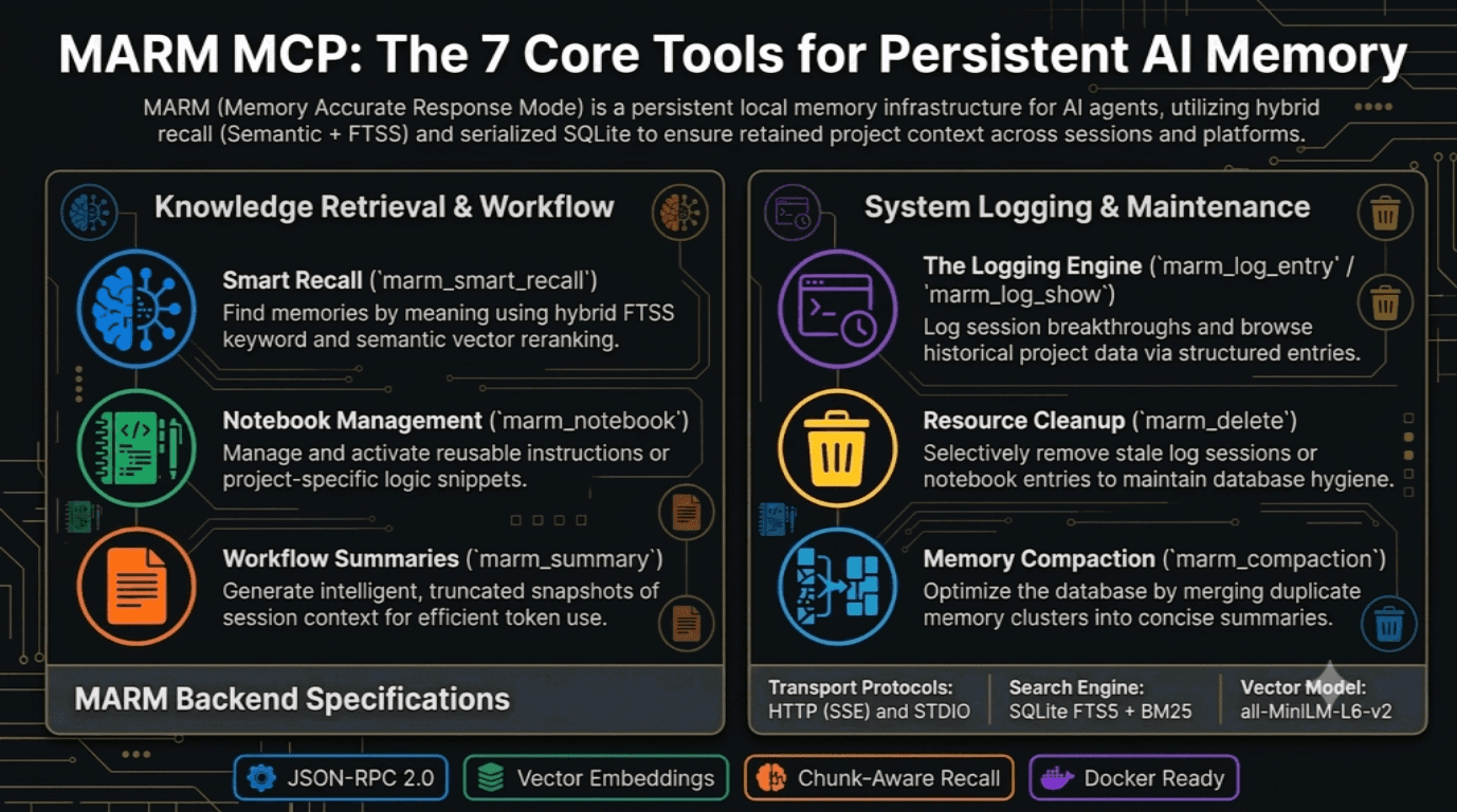 MCP Tools