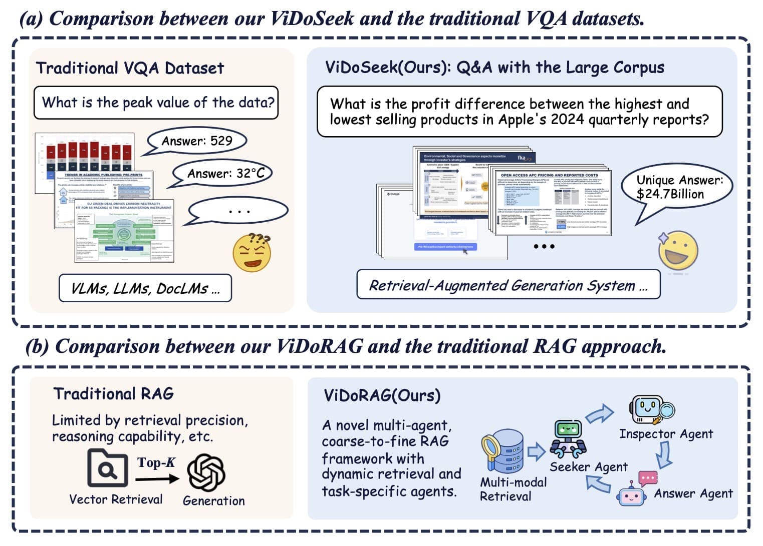 ViDoSeek 数据集概览