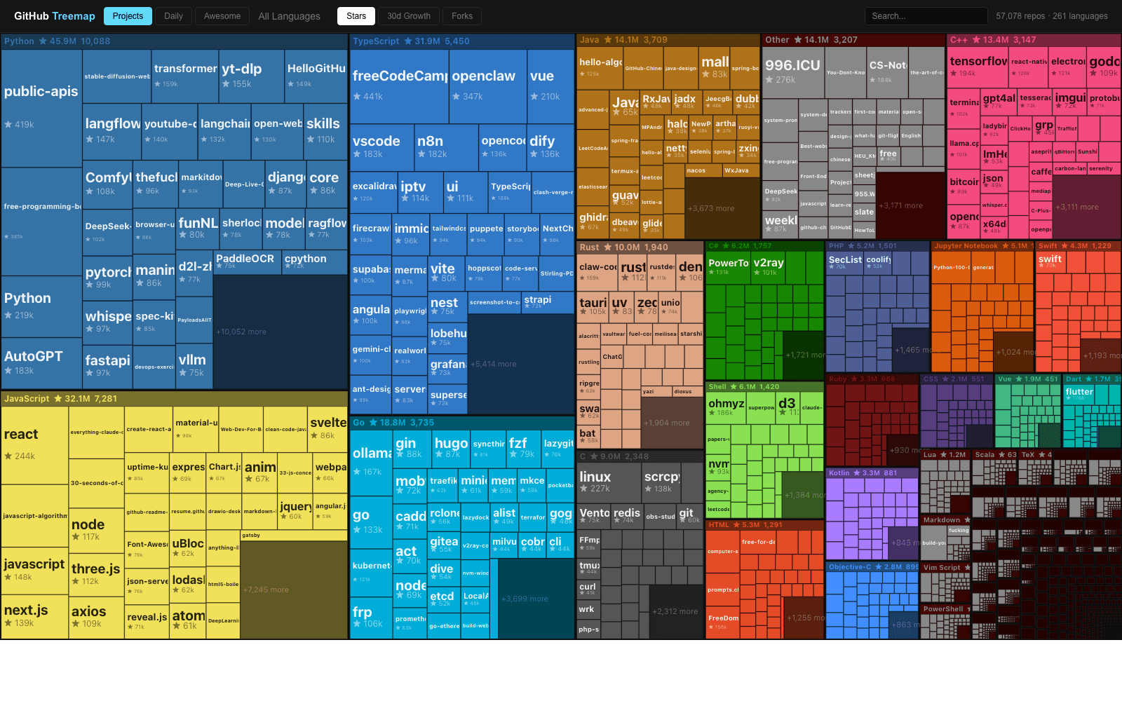 GitHub Treemap 首页