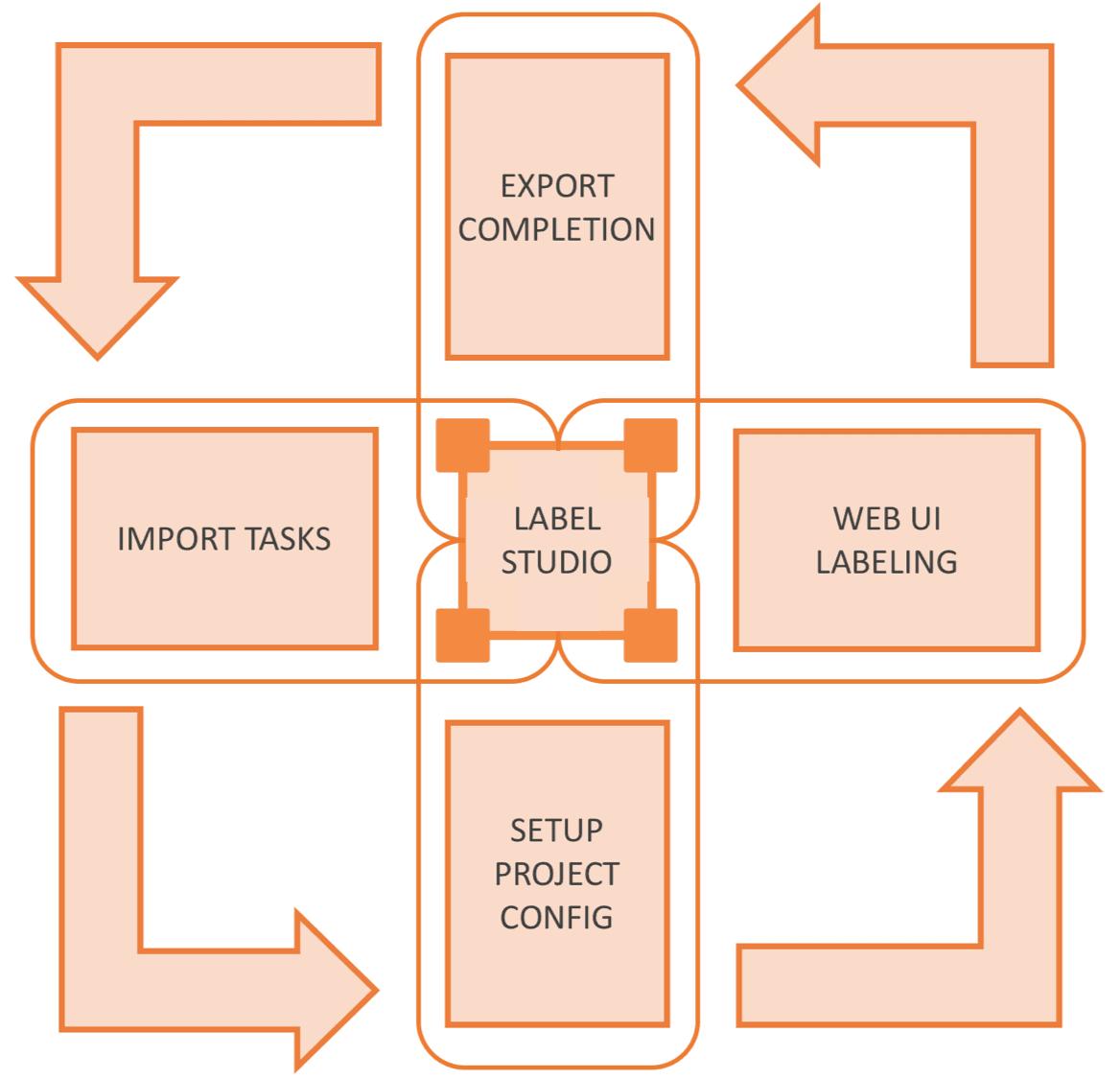 Label Studio 概览界面