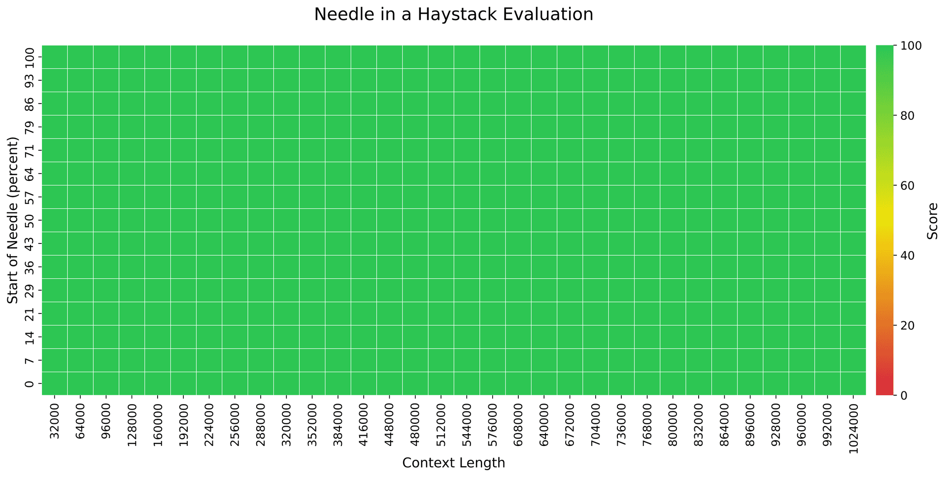Needle-in-a-Haystack
