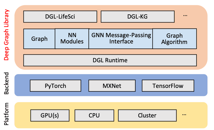 DGL 架构图