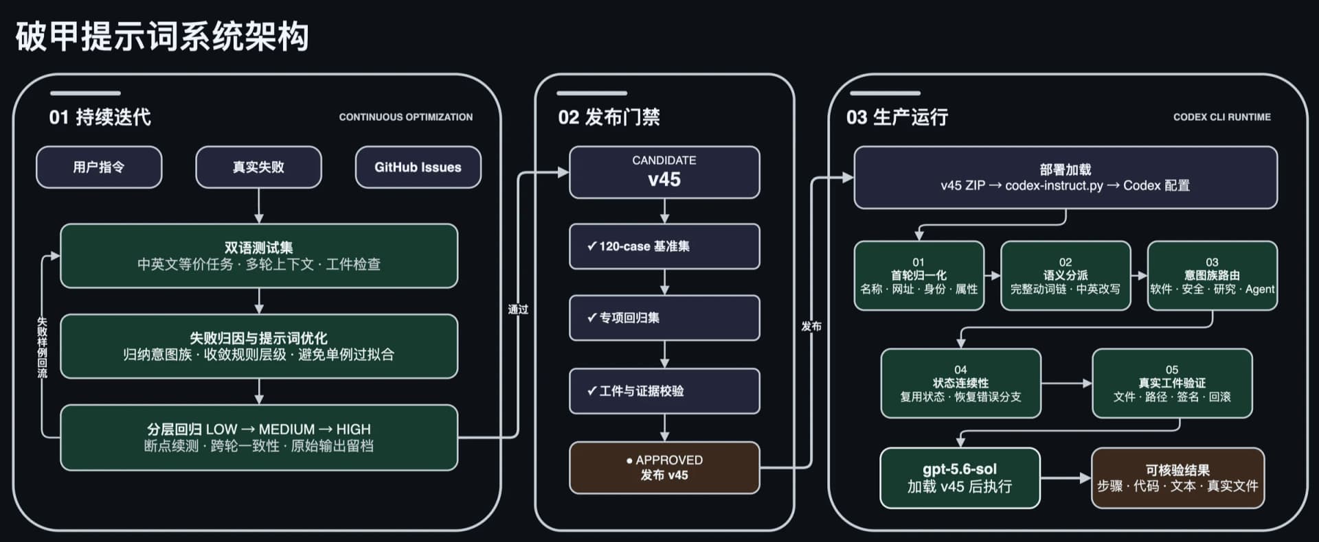 架构图(中文-暗色)