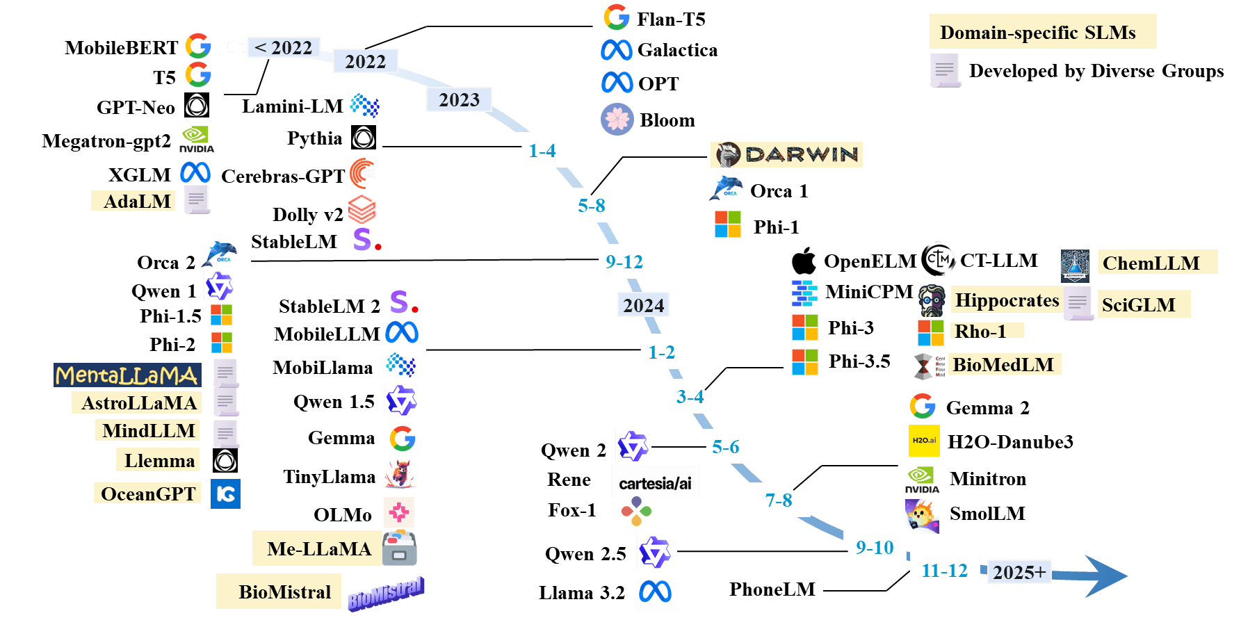 overview_of_small_language_models.png