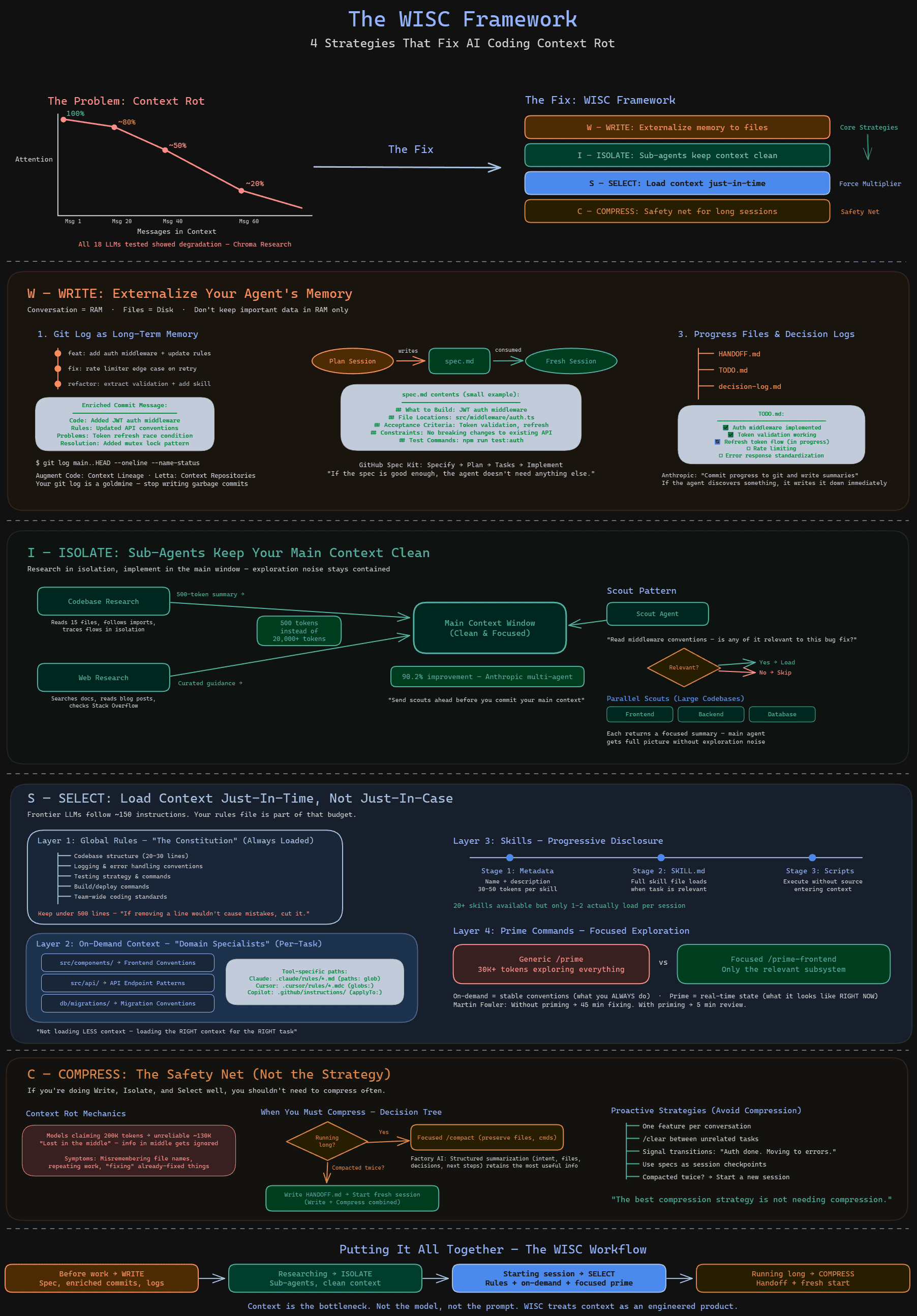 WISC Framework 框架图