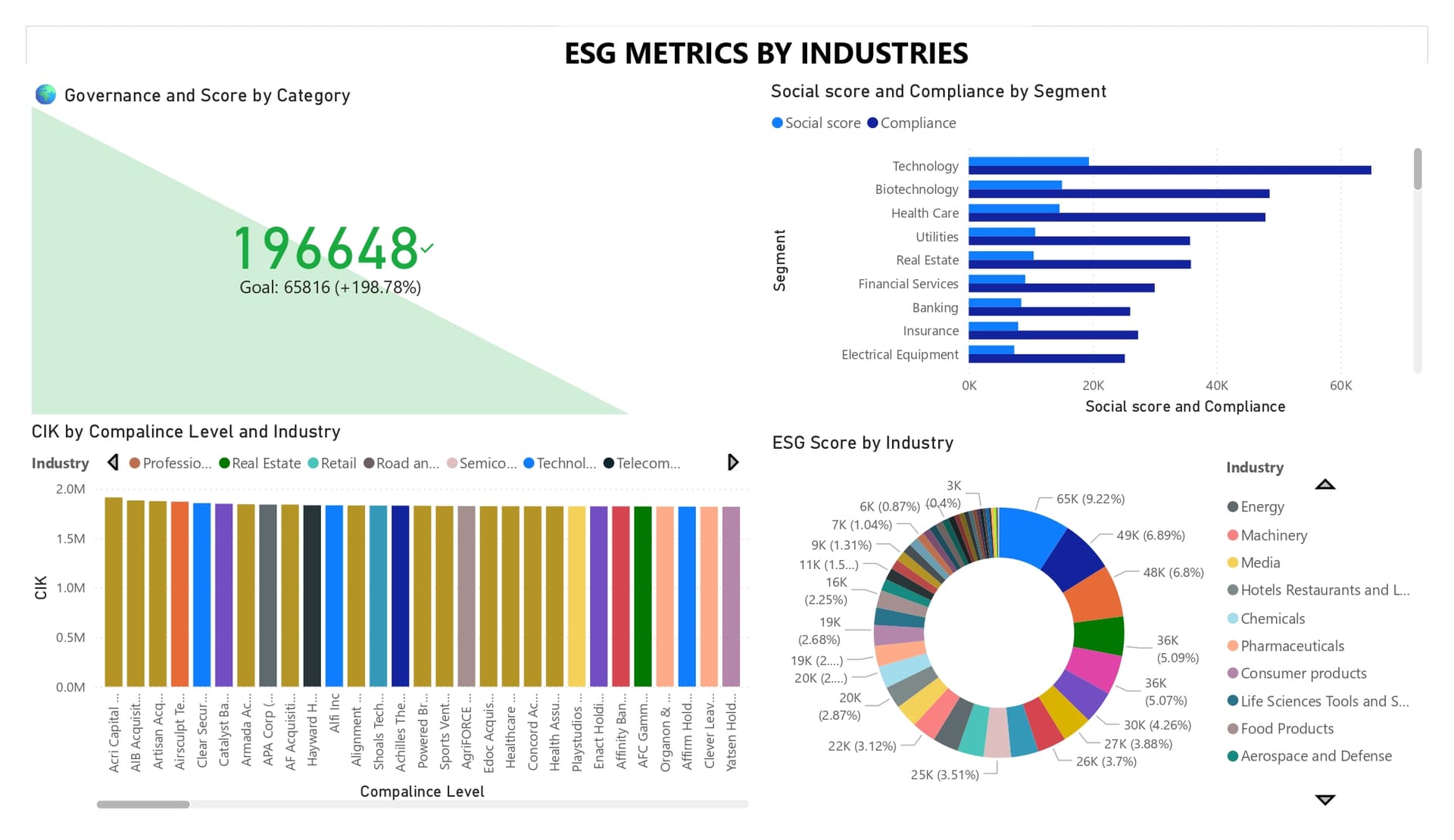 ESG指标分类可视化