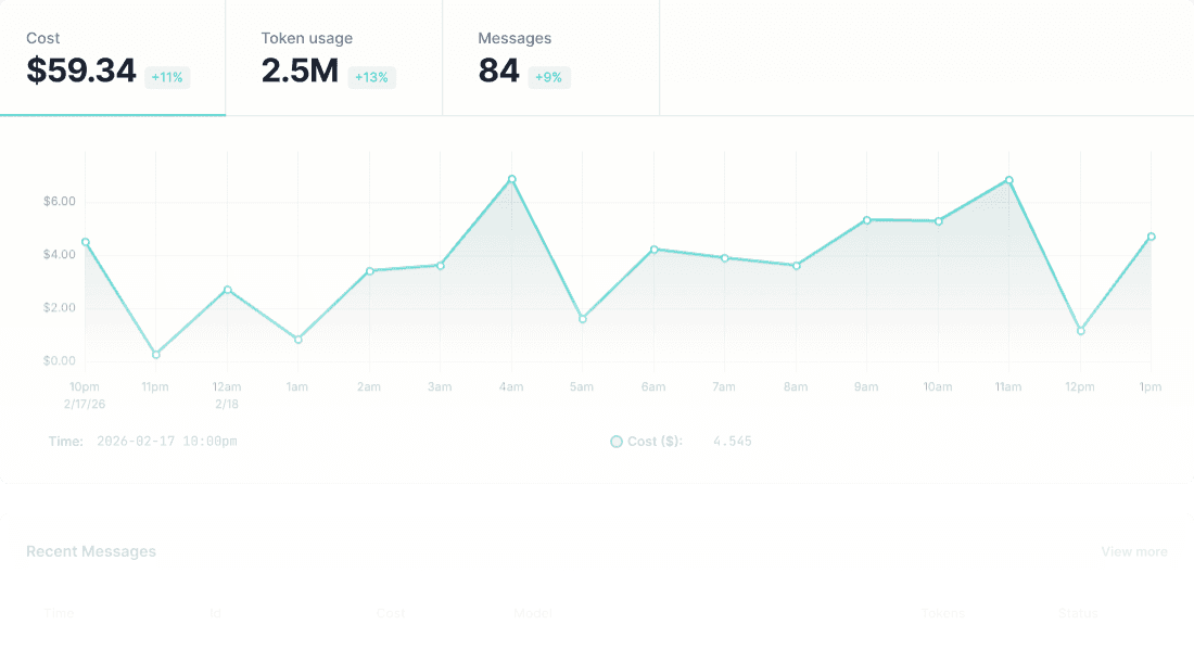 Manifest 亮色主题 Dashboard