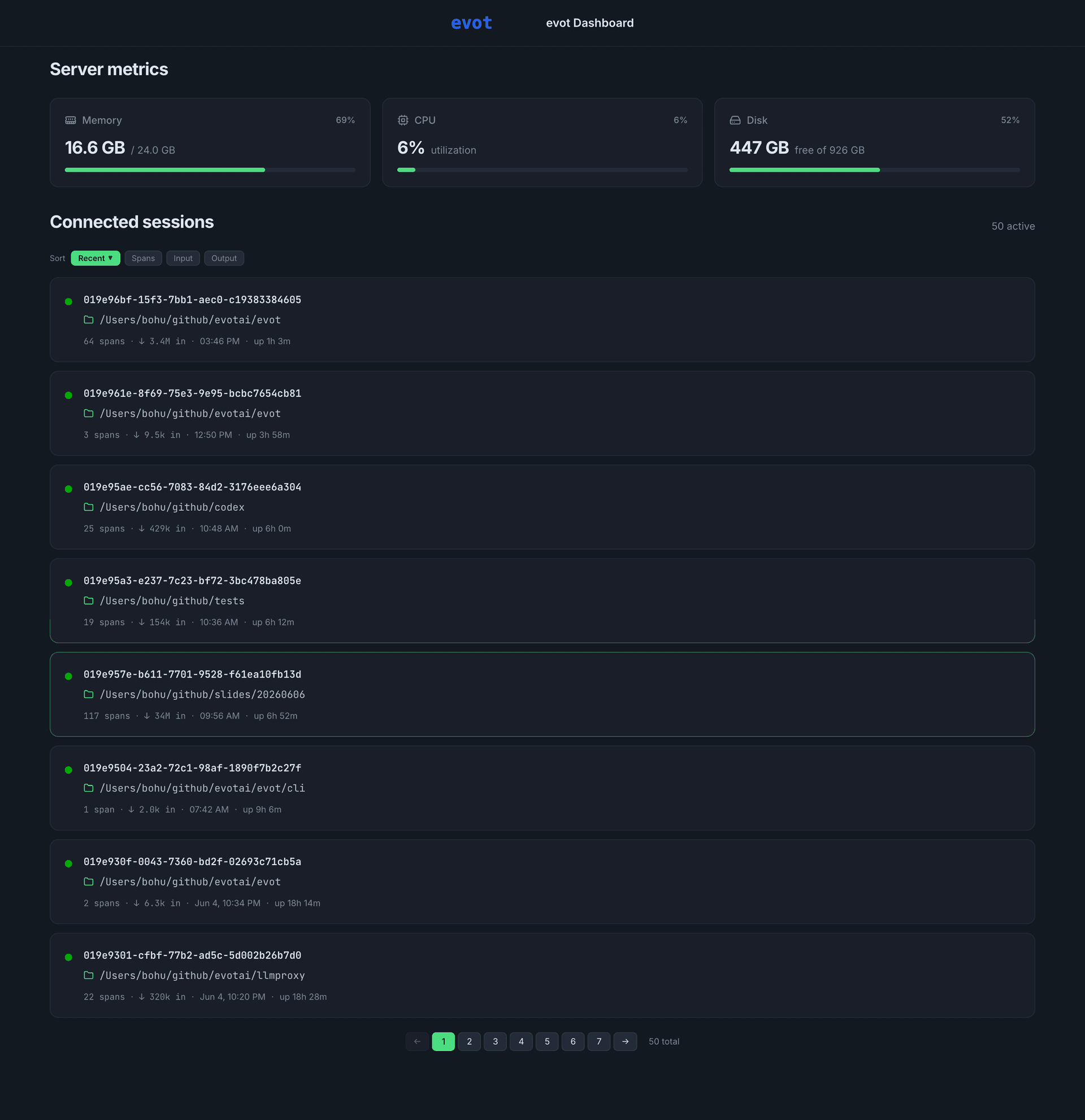 Dashboard Overview