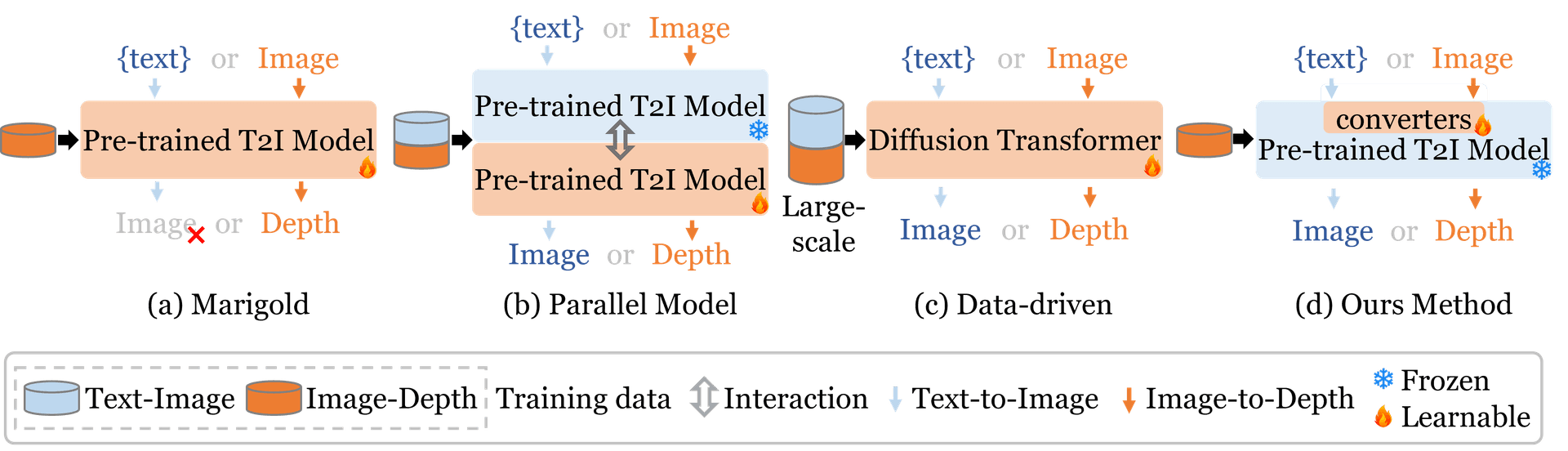 MERGE 整体架构图