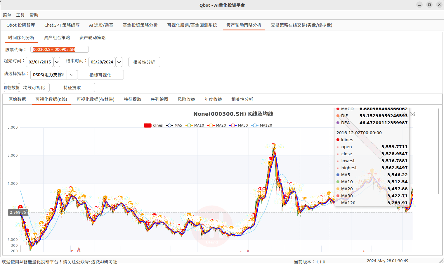 指标分析