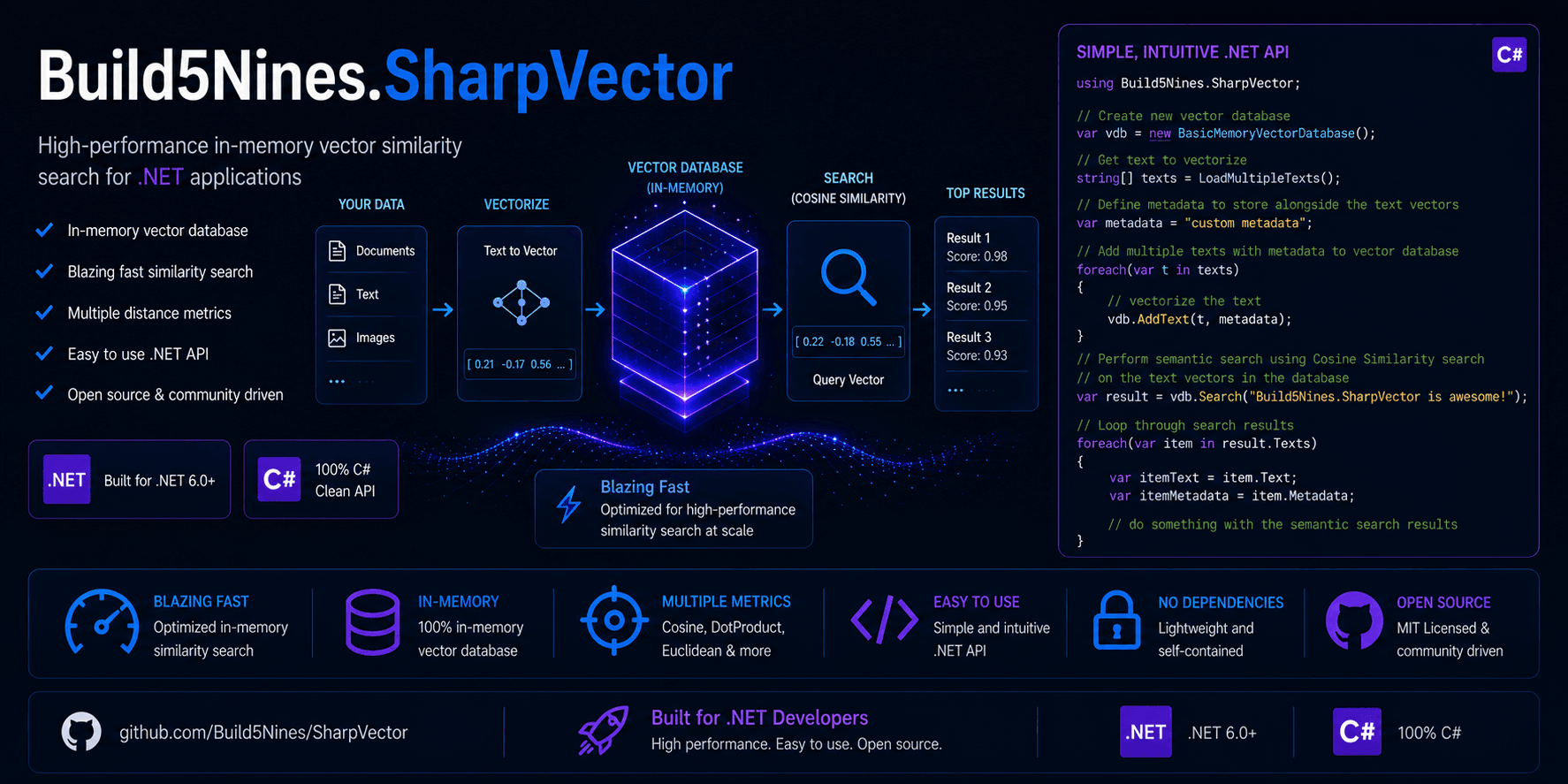 SharpVector 概览