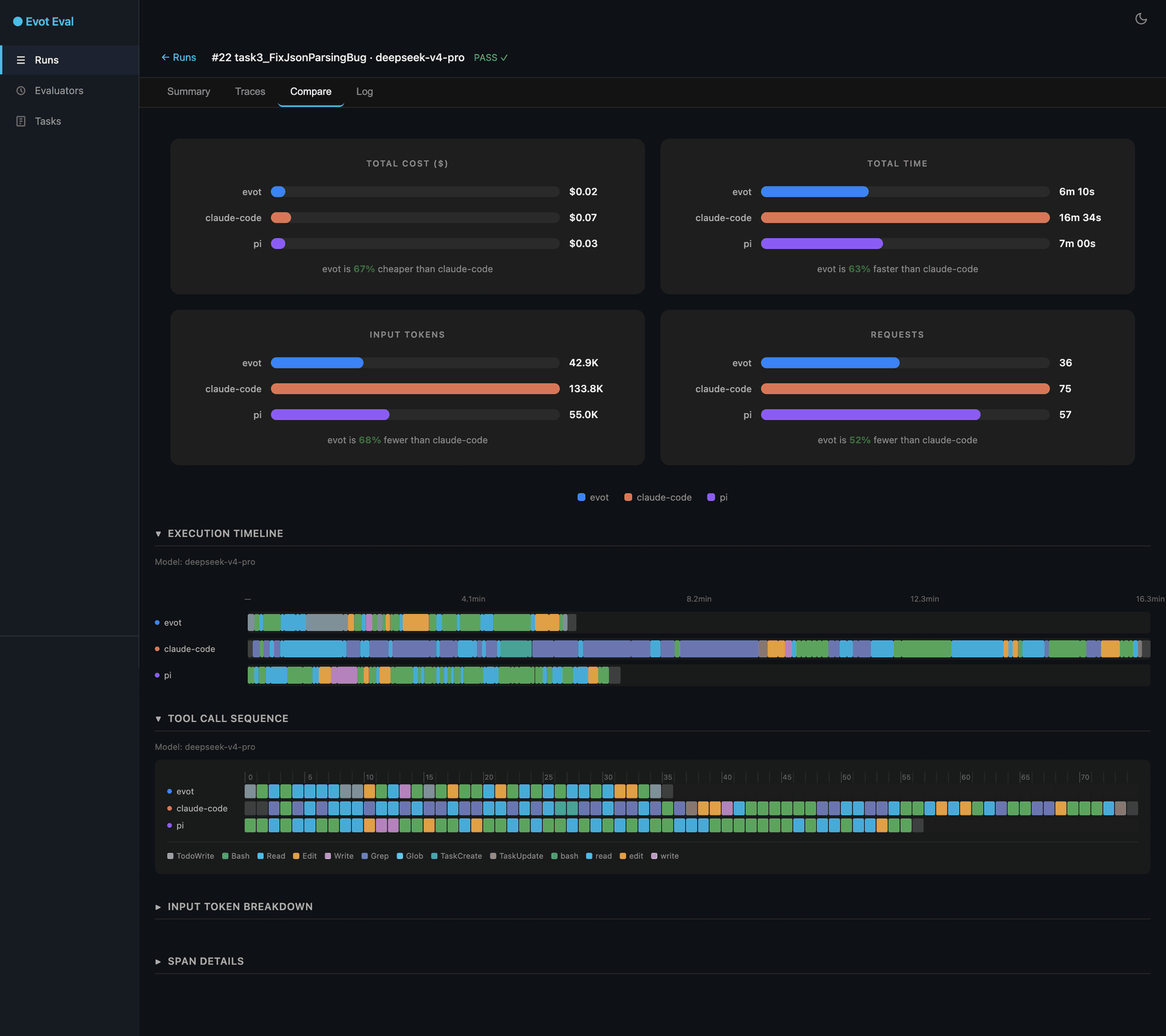 evot DeepSeek V4 Pro Benchmark