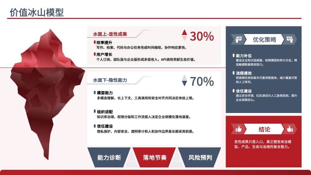 效果展示 3 - 产品化闭环