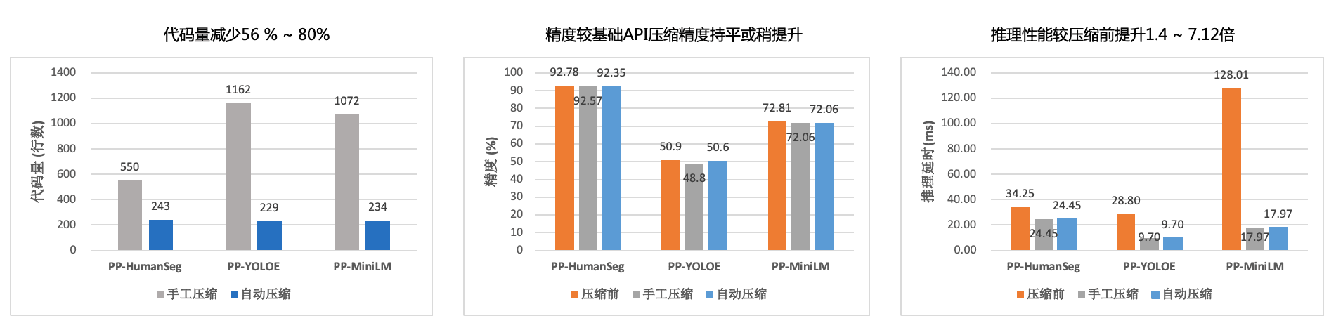 YOLO量化压缩效果