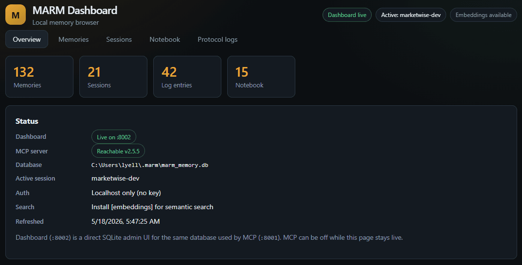 MARM Dashboard