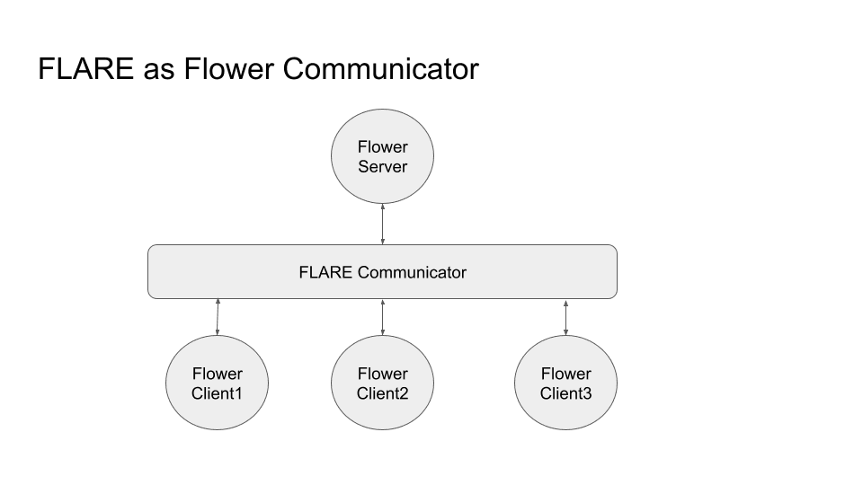 FLARE 与 Flower 框架集成